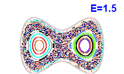 Poincaré section A=0, E=1.5